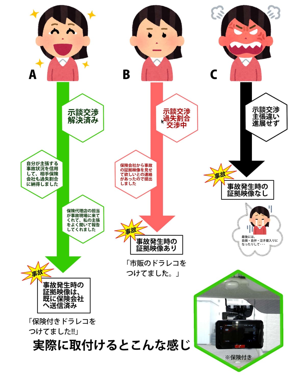 STOPあおり運転 QA